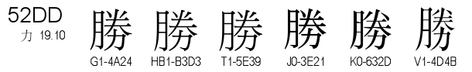 U+52DD